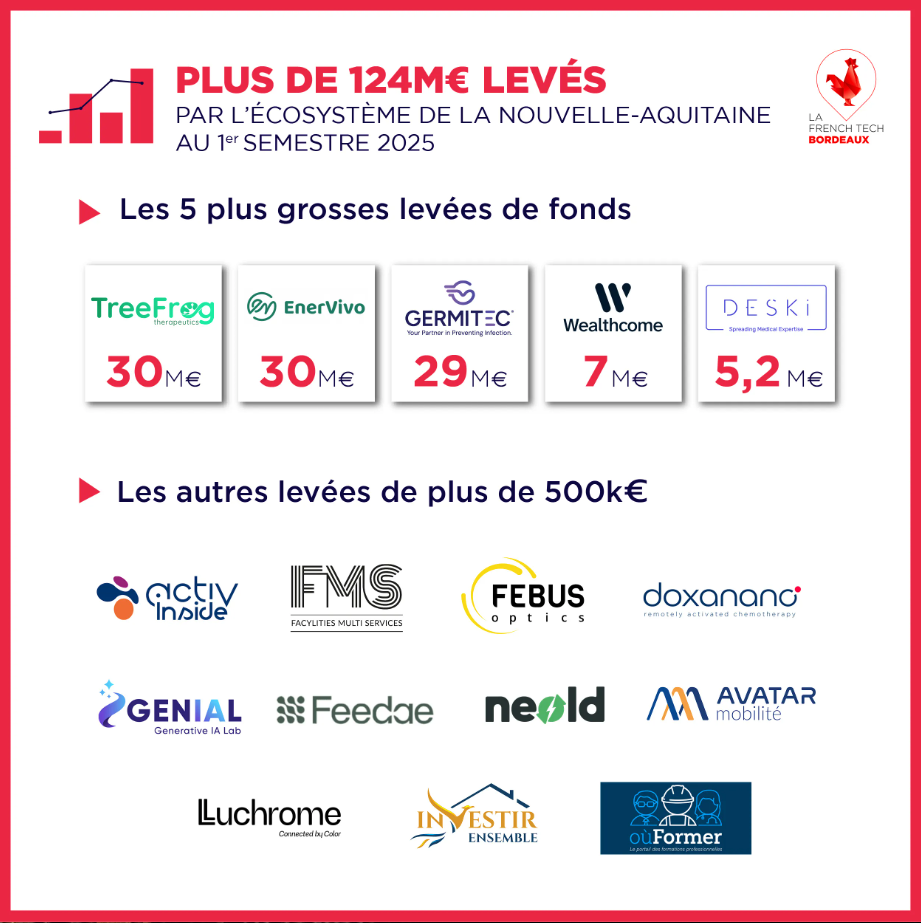 French Tech Levées @Aqui.Media