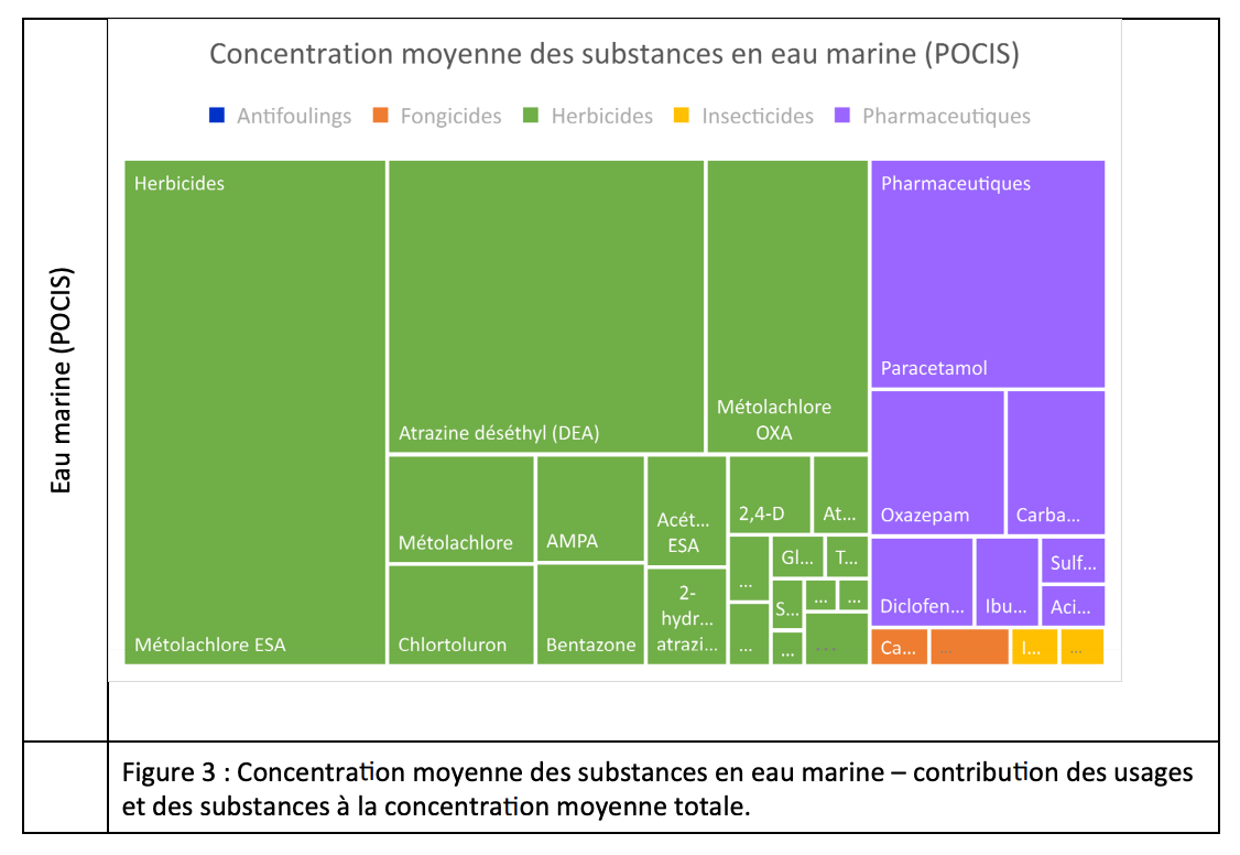 Ifremer Pollution marine Concentration des substances