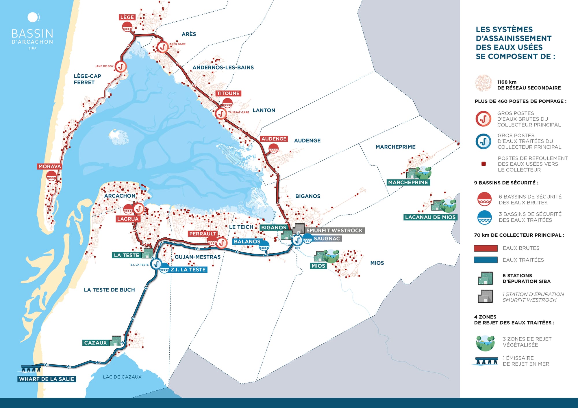 SIBA carte du réseau des eaux usées