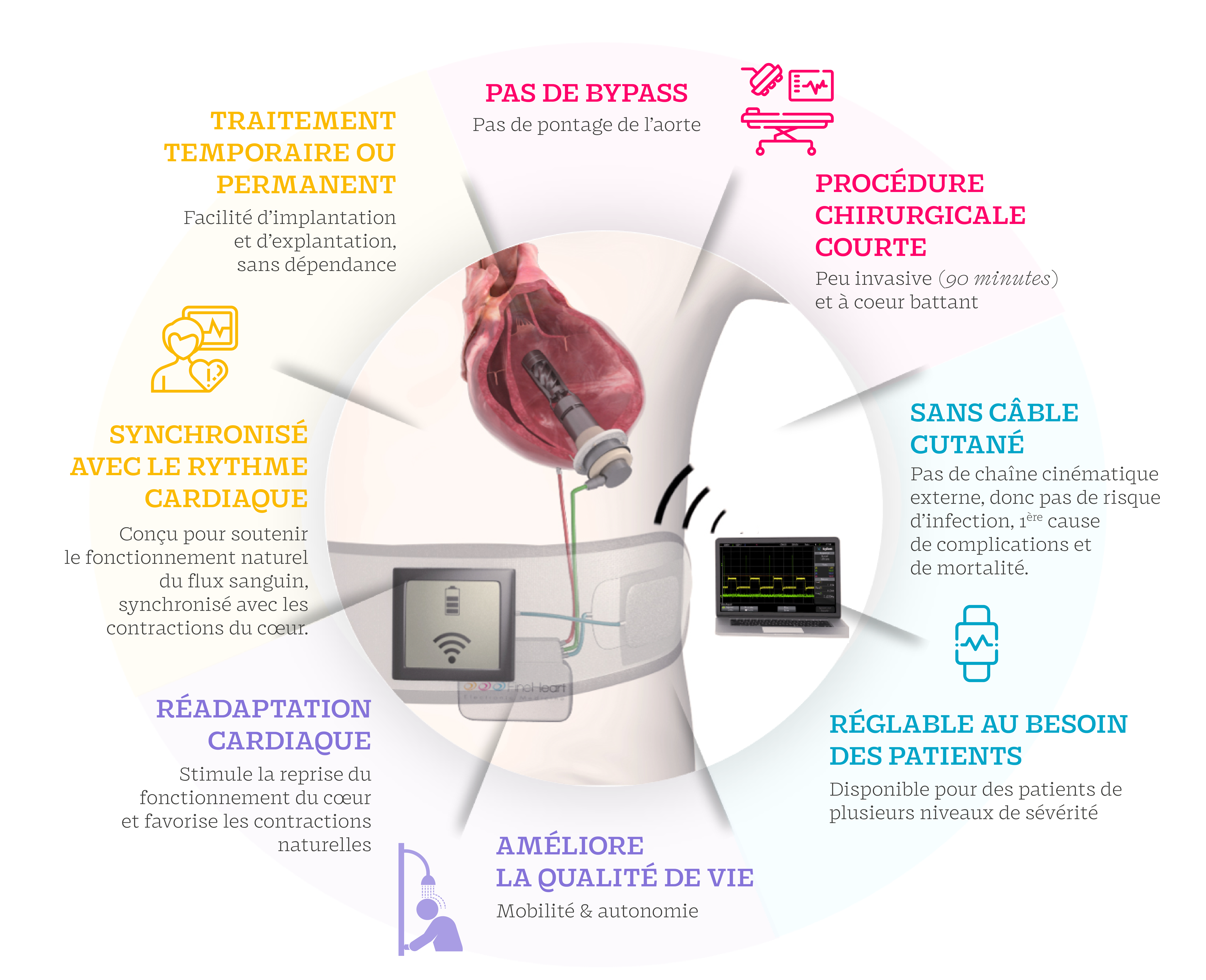 FlowMaker®, une innovation de rupture en cardiologie implantable