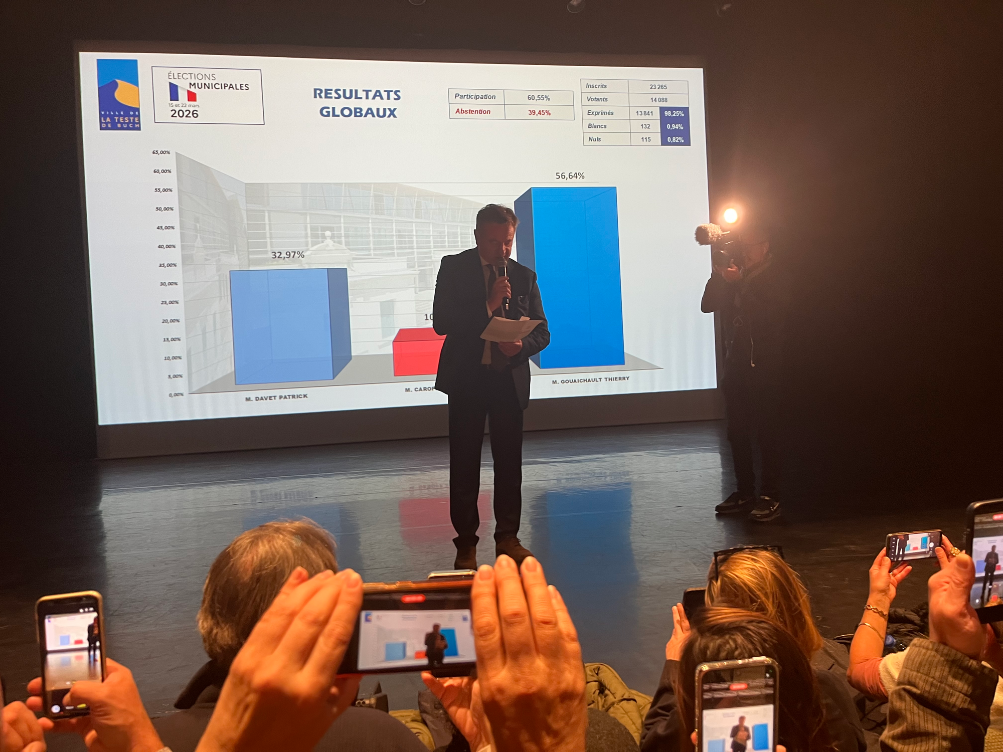 Municipales 2026 : A Thierry Gouaichault l'espoir, à Patrick Davet le désespoir