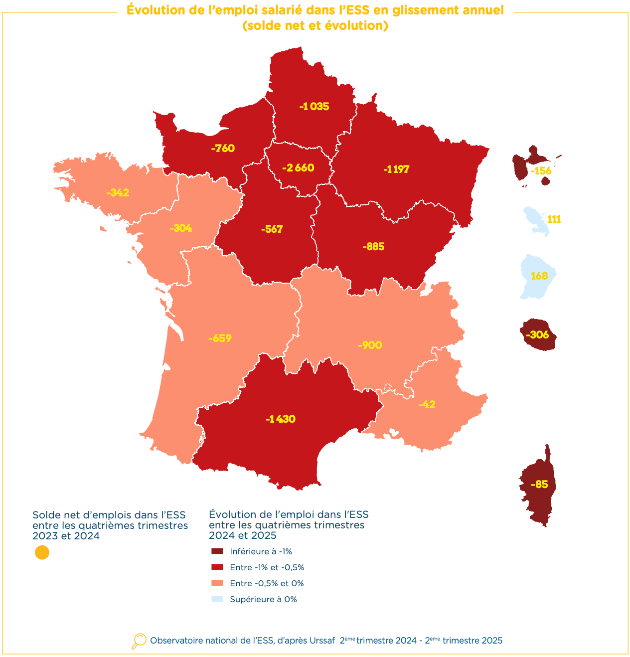 Évolution de l'emploi salarié dans l'ESS en glissement annuel par région, T4 2024 - T4 2025. La Nouvelle-Aquitaine perd 659 emplois nets. Source : Observatoire national de l'ESS, d'après Urssaf.