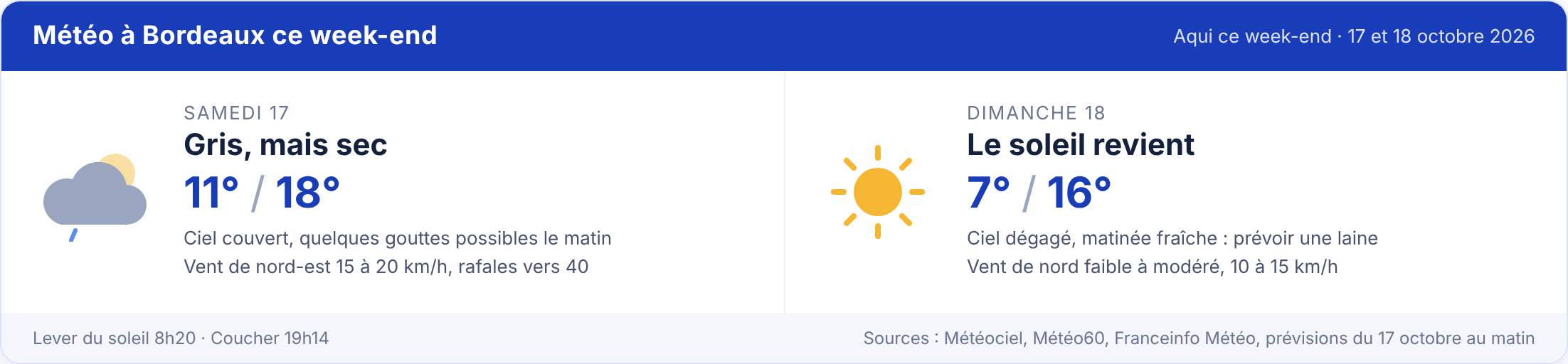 meteo Bordeaux 17 - 18 octobre