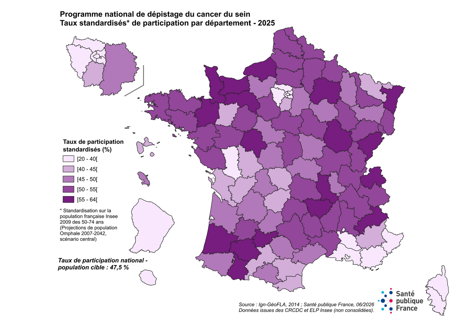 Légende : Taux standardisés de participation au dépistage organisé du cancer du sein par département, année 2025 (moyenne nationale : 47,5 %). Source : Santé publique France, juin 2026.